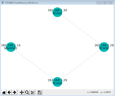 Imagen ejemplo de grafo POC Hidden Networks ElevenPaths