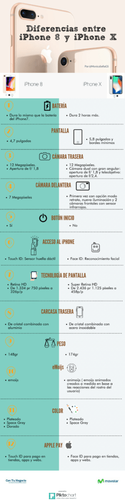 12-Diferencias-iPhone8-iPhoneX