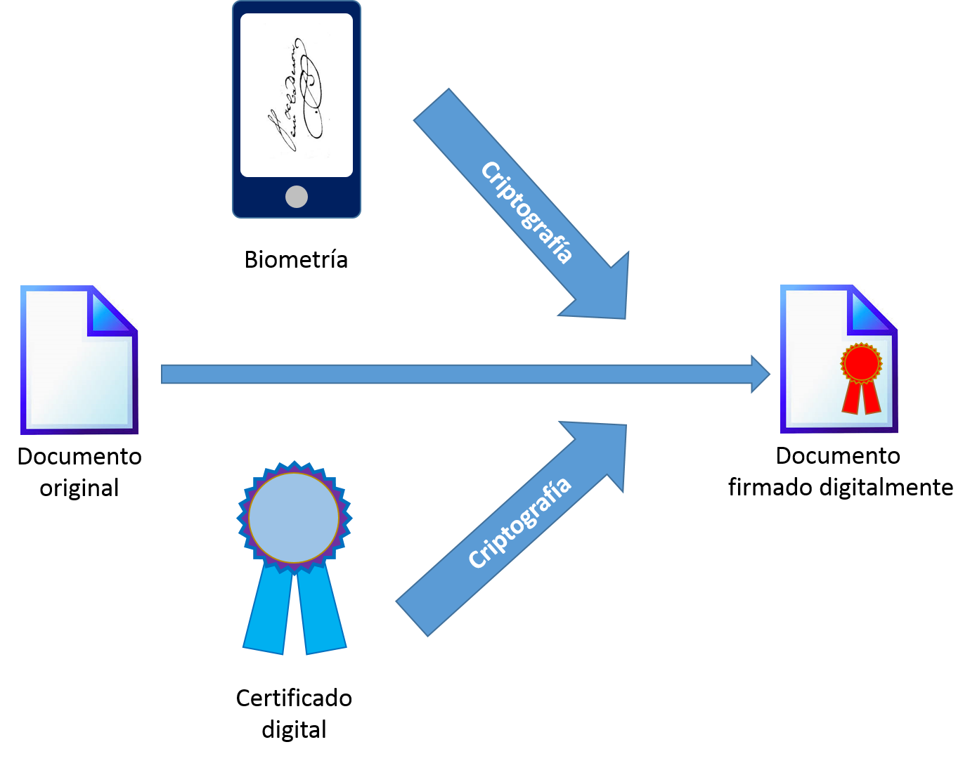 Firma digital de documentos con SealSign (III) Think Big Empresas Firma digital de documentos con SealSign (III) Think Big Empresas