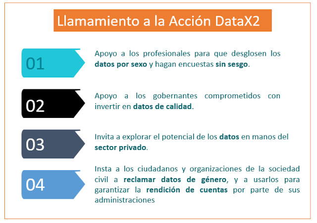 Figura 8: Llamamiento a la acción por parte de DataX2.