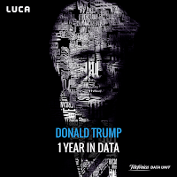 http://data-speaks.luca-d3.com/2017/11/trump-one-year-in-data.html