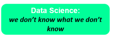 Figura 6: Ámbito de Data Science