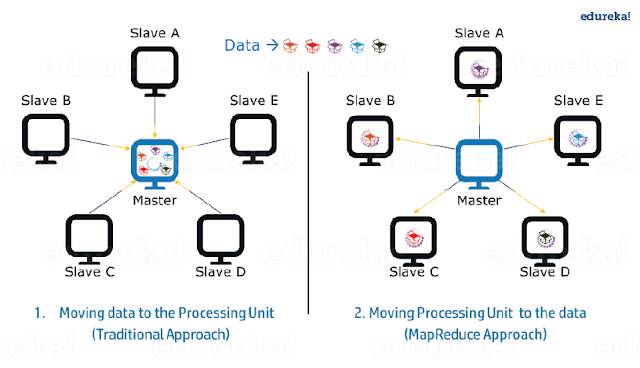 Comparativa modelos de procesamiento distribuido (Tradicional versus MapReduce