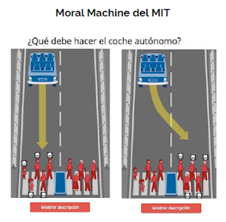 Figura 2: Moral Machine del MIT