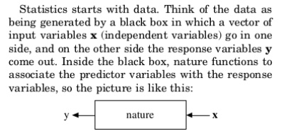 Breiman define la naturaleza como "caja negra".