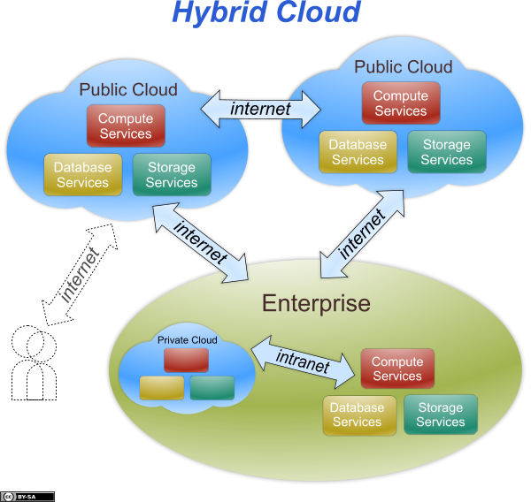 Casos De Uso De Cloud Computing Think Big Empresas