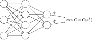 Figura 3. Construcción de la función de coste como función del output de una red neuronal.