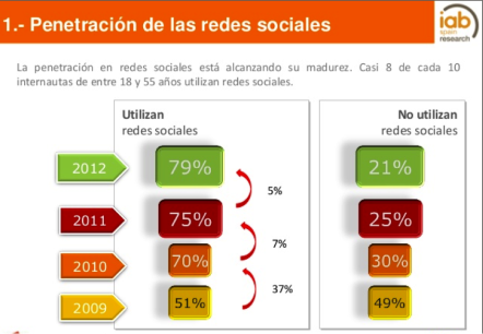 Twitter ayuda a las pymes 1