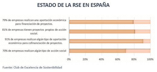 estado-de-la-rse