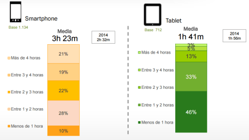 Gráfica 1 Raúl IAB