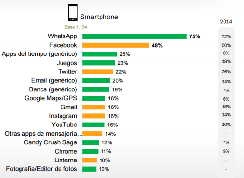 Gráfica 2 Raúl IAB