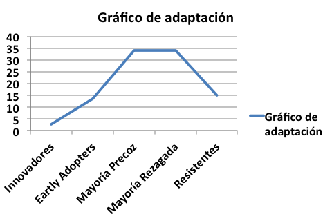 Gráfico Adaptación_Fátima