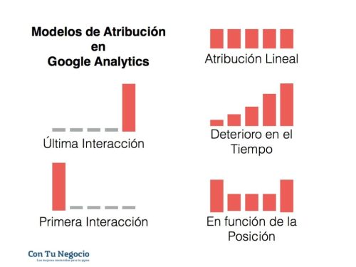 Modelos-atribución