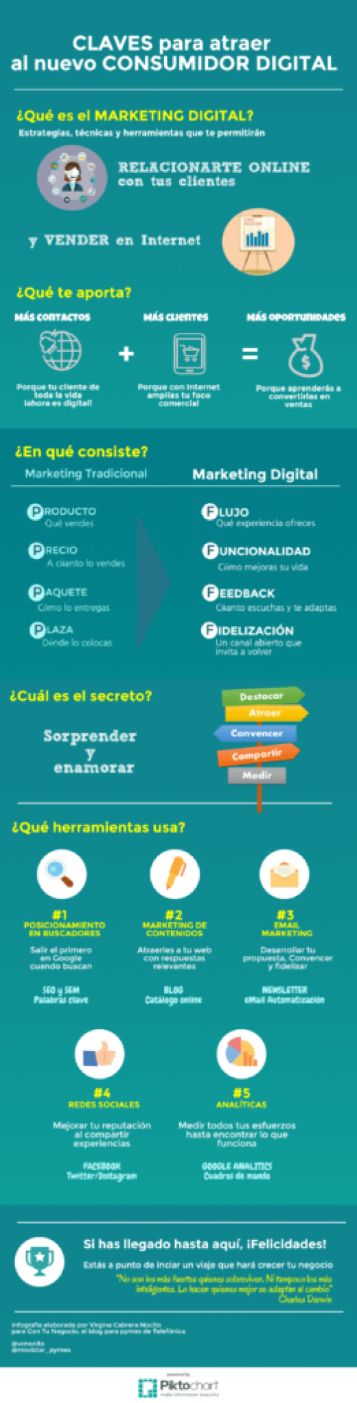 claves-para-atraer-al-nuevo-consumidor-digital-infografia