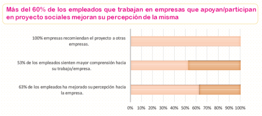 clima-laboral