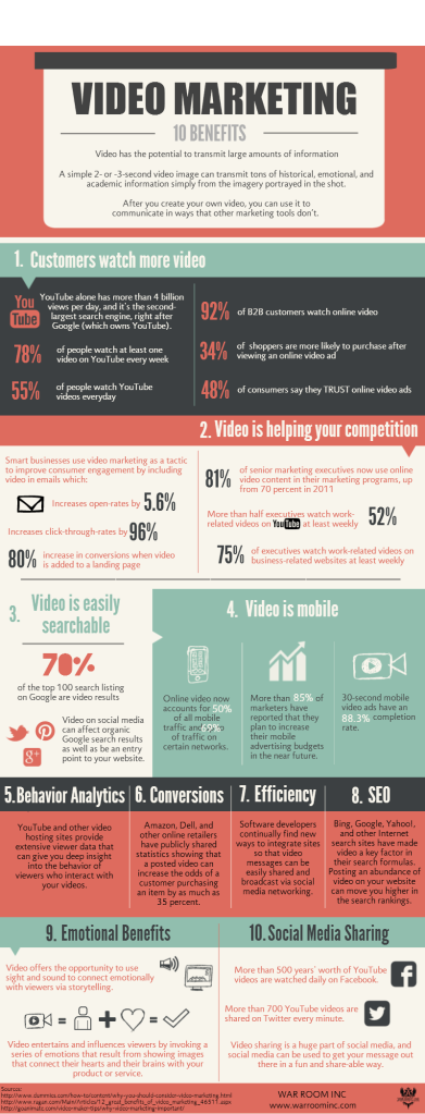 infografía Video-Marketing-3