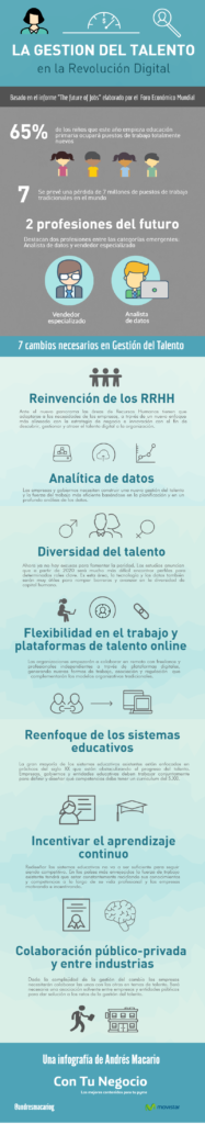 infografia-gestion-talento-revolucion-digital
