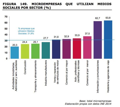 microempresas_mediossociales