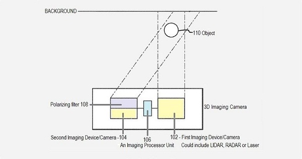 camara 3D portada.jpg