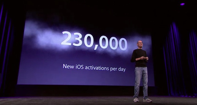 ios-activations.jpg