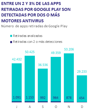 apps retiradas por google play