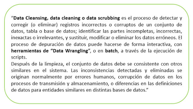 Figura 3: Definición del proceso de limpieza de datos o Data Cleaning.