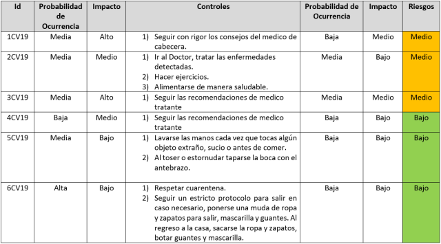 Analisis De Riesgo Aplicado Al Covid 19 Think Big Empresas