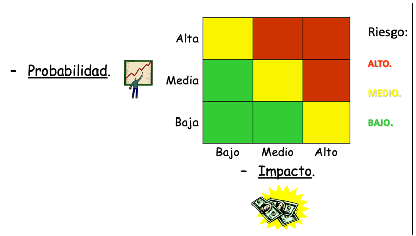 Análisis De Riesgo Aplicado Al COVID-19 - Think Big Empresas