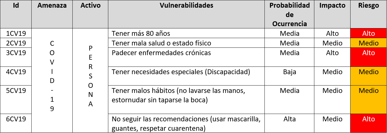 Análisis De Riesgo Aplicado Al COVID-19 - Think Big Empresas