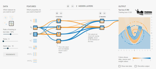 Figura 5: Ejemplo de visualización del funcionamiento de una red neuronal.