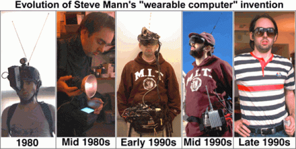Evolución de los dispositivos de computación vestibles inventados por Mann
