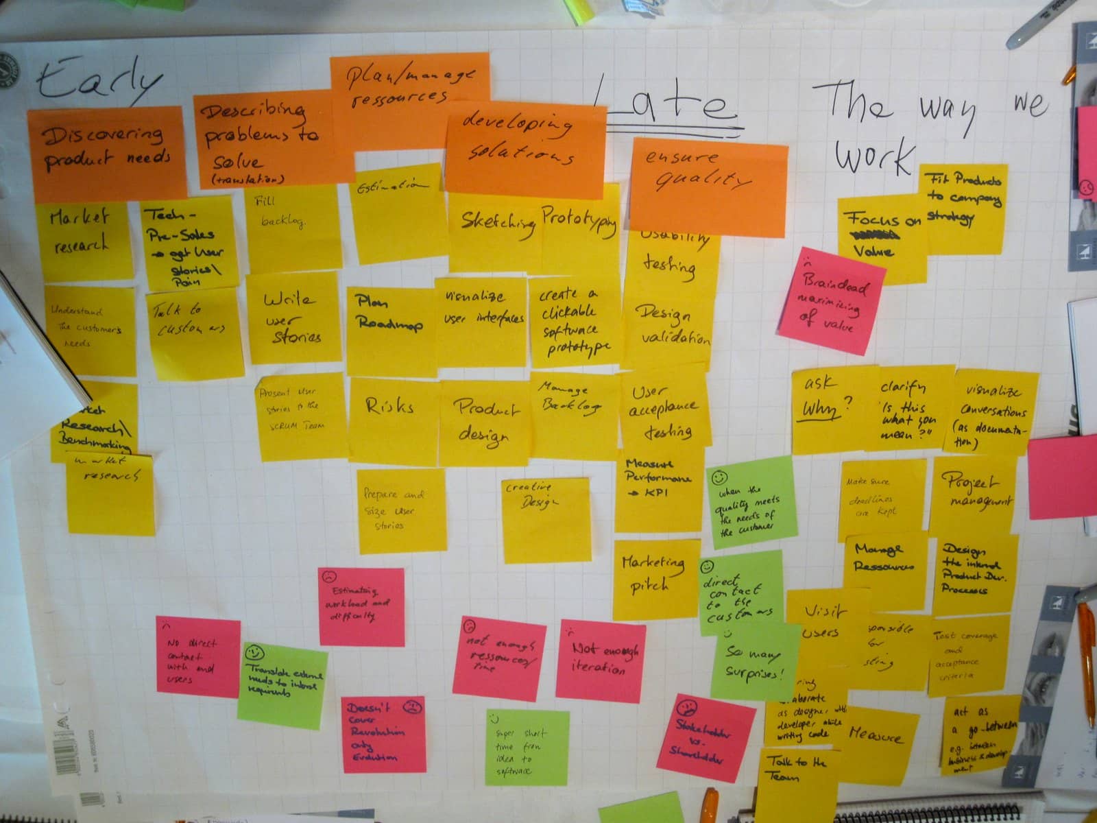 Claves para saber cómo de ágil es una empresa