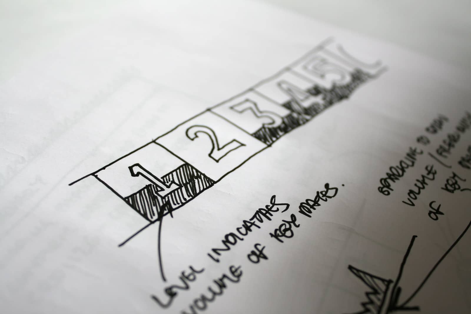 Aprendizajes obtenidos tras diseñar un servicio en cinco días con Design sprint